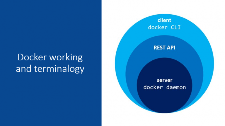 How DOCKER works and terminology How DOCKER works and terminology