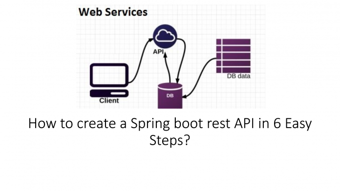 How to create a Spring boot rest API in 6 Easy Steps? » Onurdesk