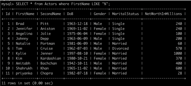 How to use LIKE operator in SQL in 3 steps