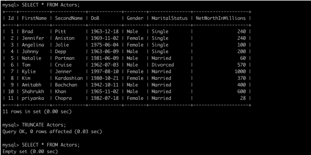 Update and Truncate Data in SQL