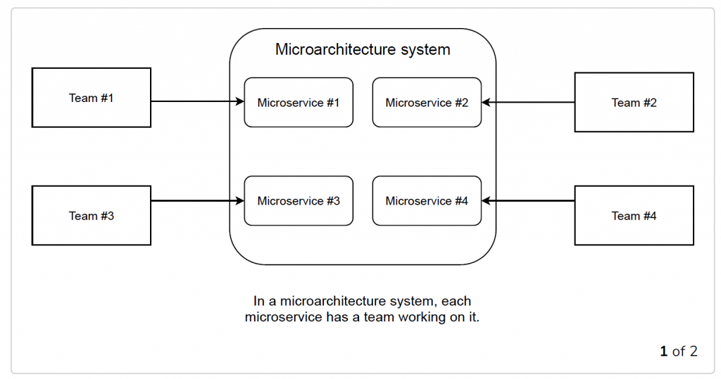 Microservices for scaling development 