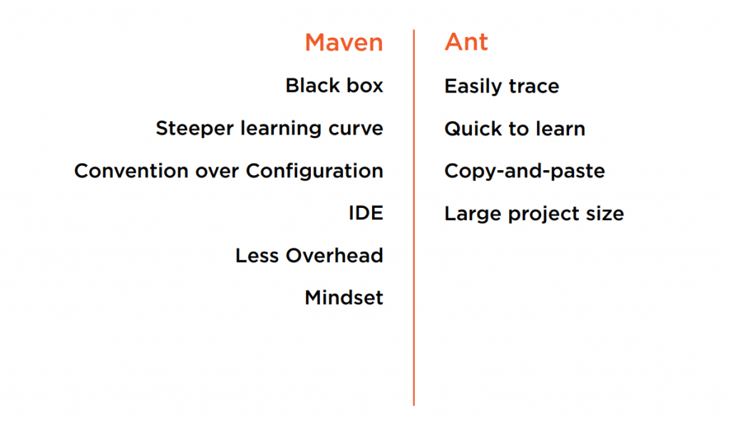 maven vs anyt