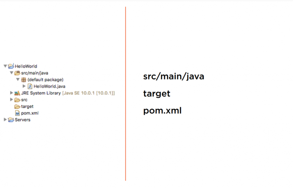 Structure in maven