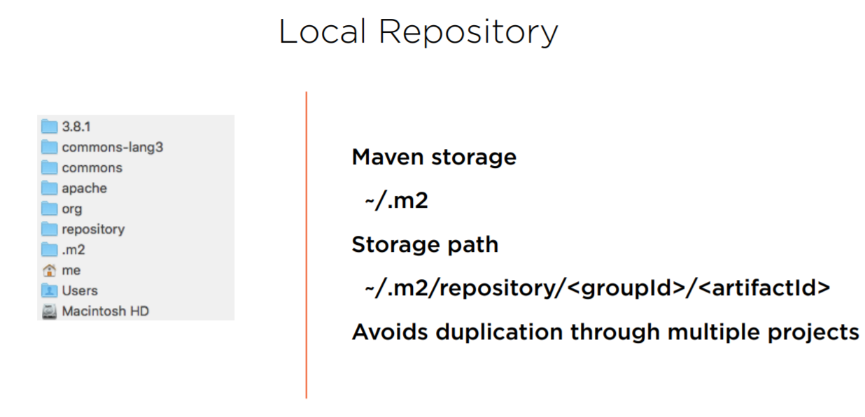 How To Use Repositories In Maven » Onurdesk