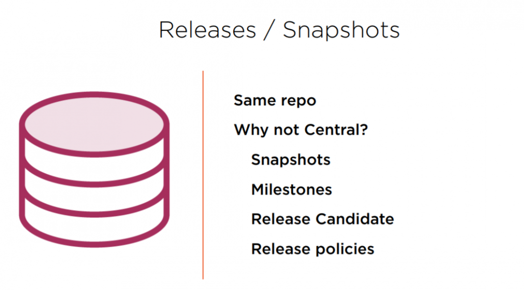 How To Use Repositories In Maven » Onurdesk