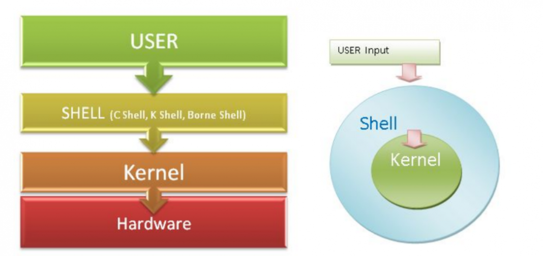 how-shell-scripting-is-useful-onurdesk