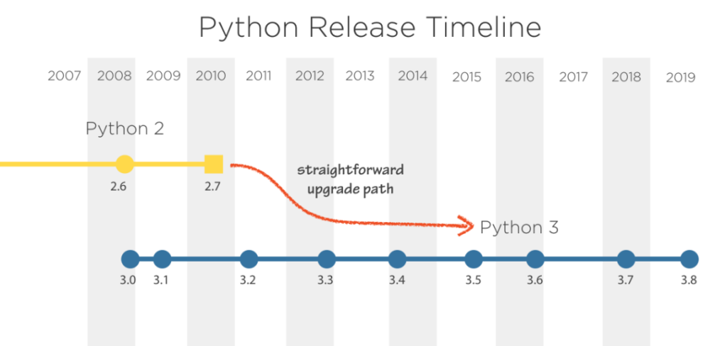 onurdesk-python-release-timeline